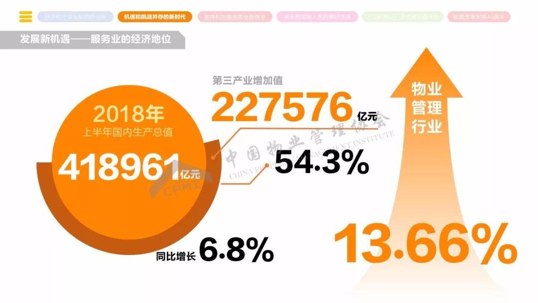 《2018年全国物业管理行业发展报告》正式发布