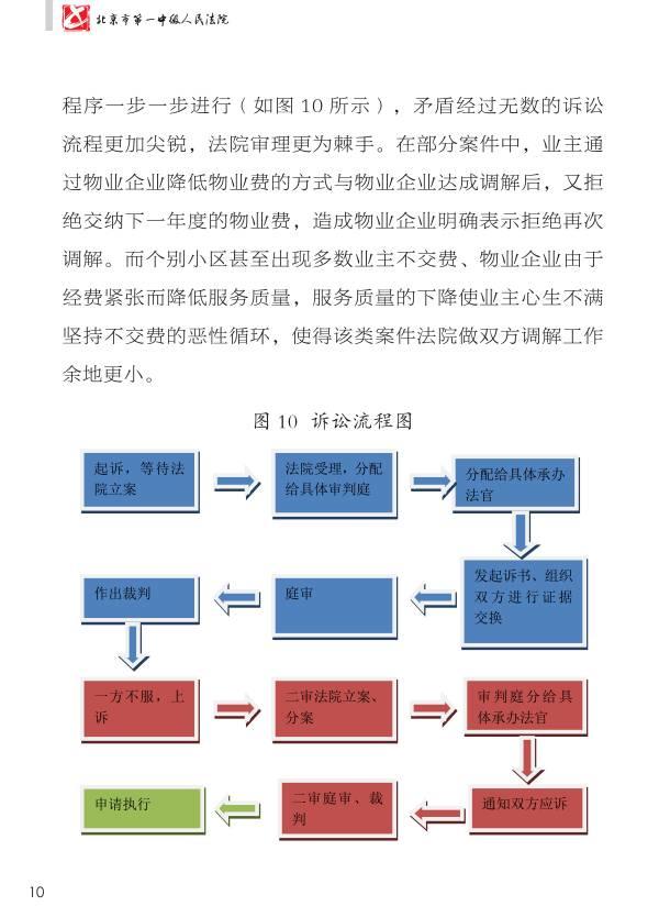 重磅：《人民法院涉物业纠纷审判白皮书》发布，业主物业都看看。