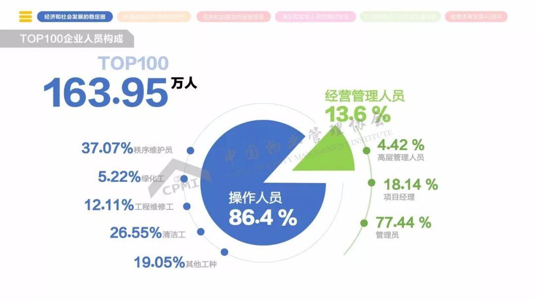 《2018年全国物业管理行业发展报告》正式发布