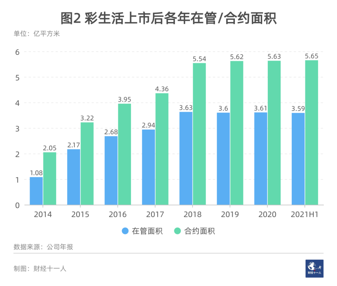 物业公司的盛世，物业第一股的悲歌