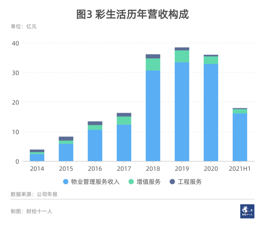 物业公司的盛世，物业第一股的悲歌