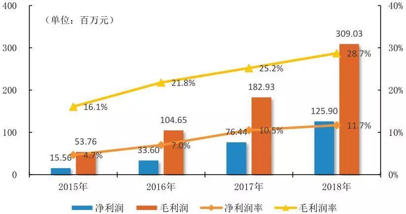 数读物业年报｜永升生活服务净利增长超六成，合约面积扩大近一倍