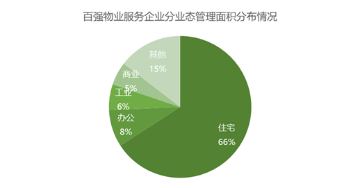 【研究札记】政府、空港、城市服务……物业服务企业多业态拓展透视