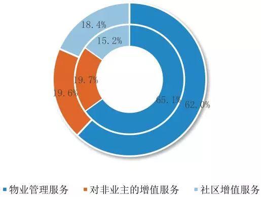 数读物业年报｜永升生活服务净利增长超六成，合约面积扩大近一倍