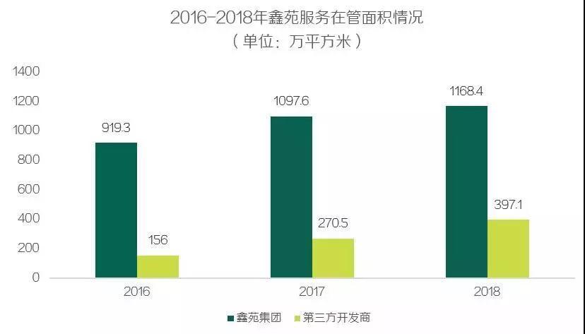 10月11日鑫苑物业服务集团在港交所上市