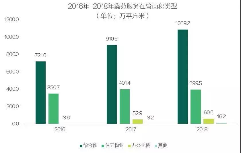 10月11日鑫苑物业服务集团在港交所上市