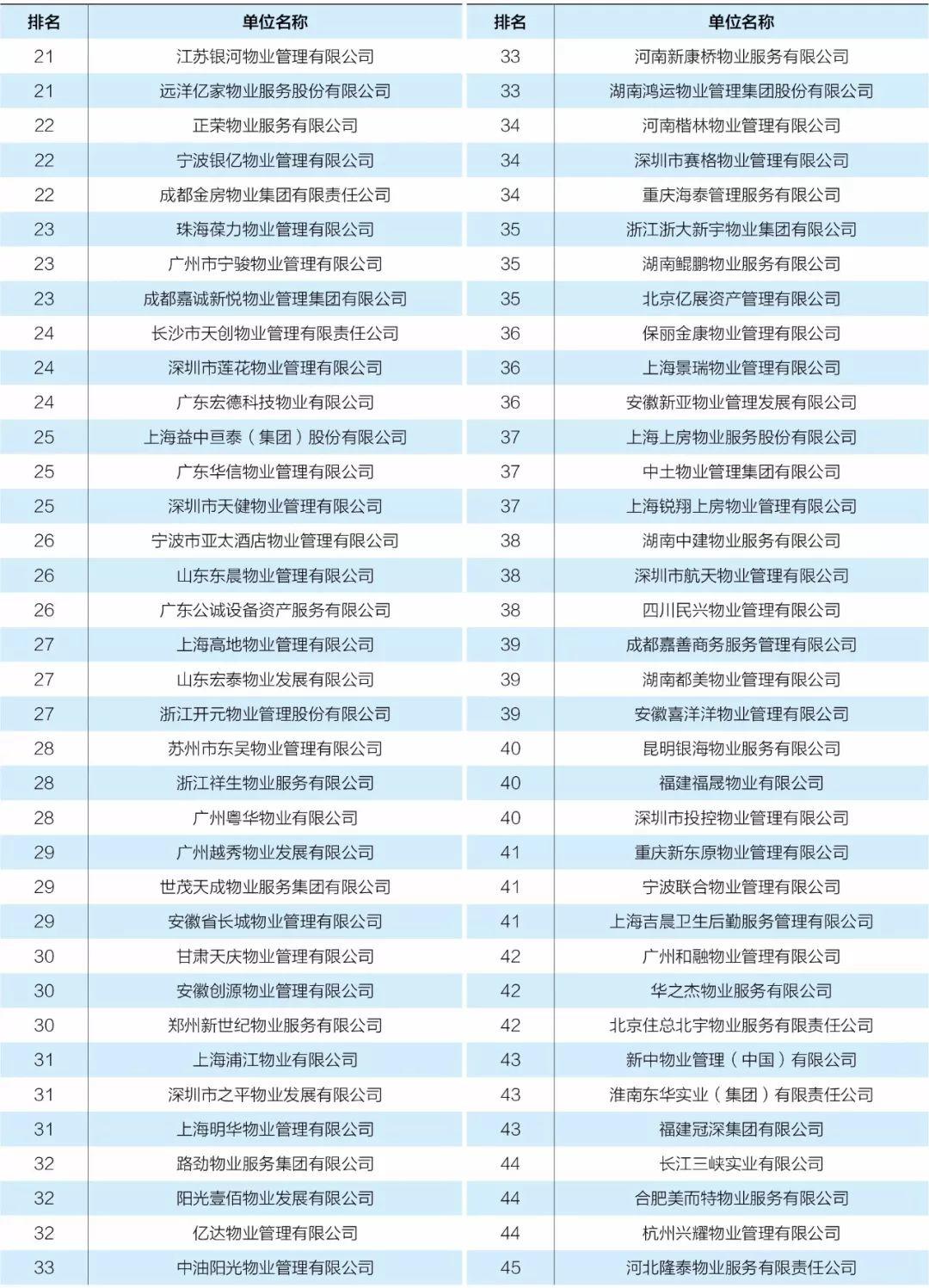 《2018年全国物业管理行业发展报告》正式发布