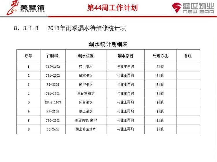 西山美墅馆物业服务中心第43周工作总结第44周工作计划