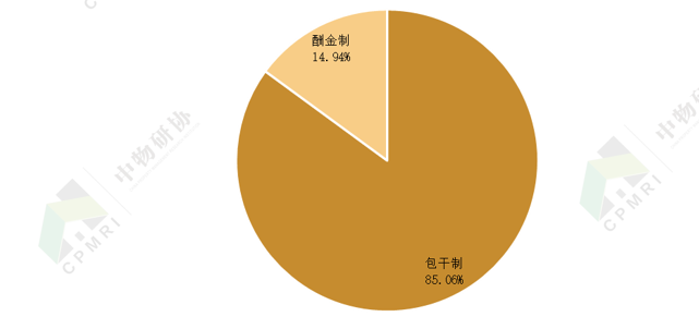 专题报告丨2020写字楼物业管理发展报告