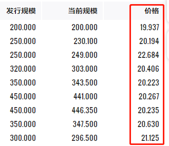 又一家百强房企撑不住了 当代置业正酝酿出卖物业公司等自救