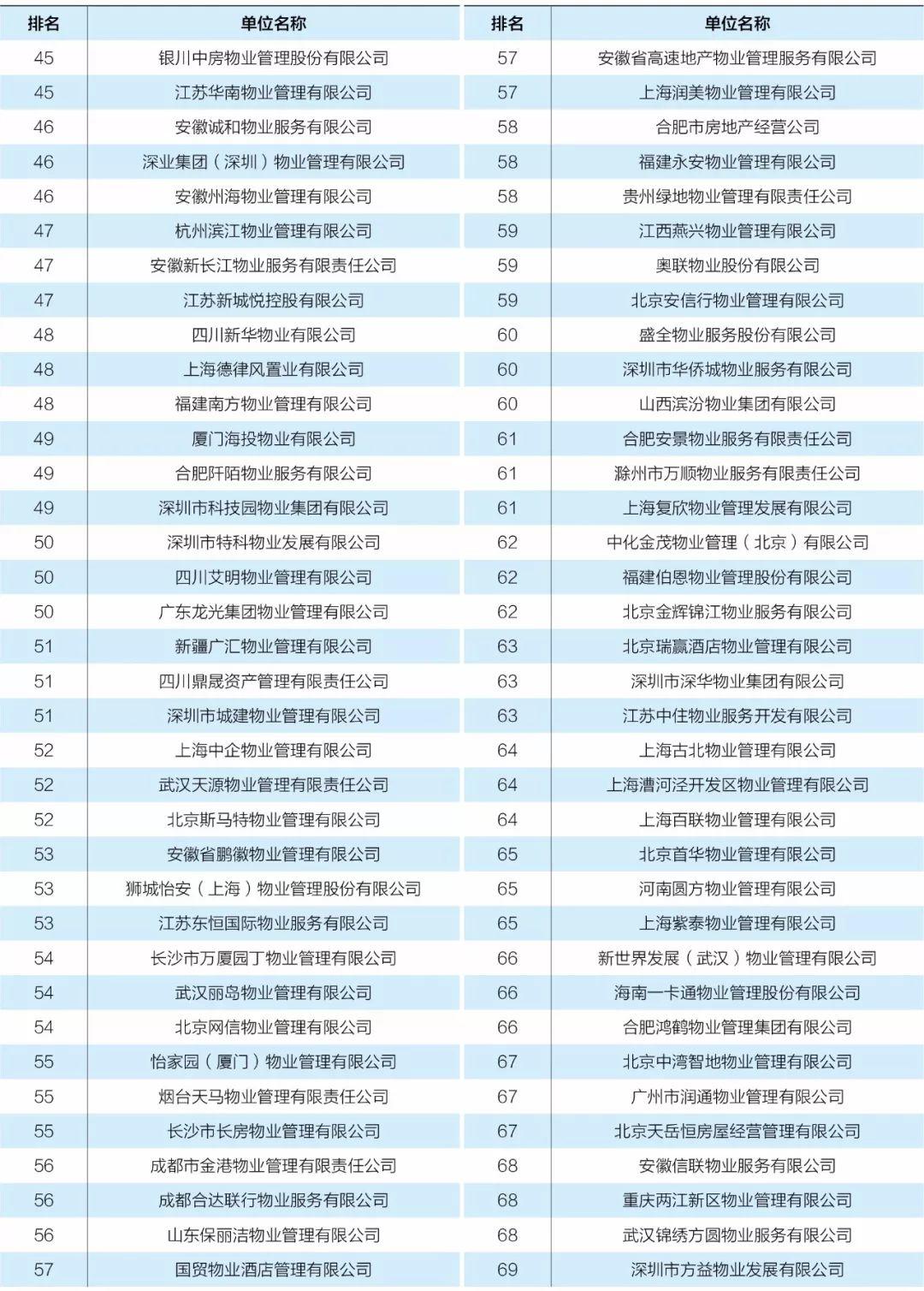 《2018年全国物业管理行业发展报告》正式发布