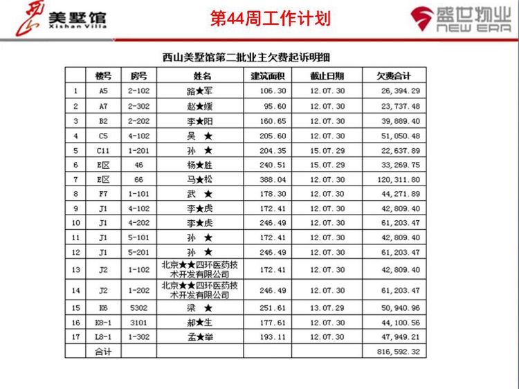 西山美墅馆物业服务中心第43周工作总结第44周工作计划