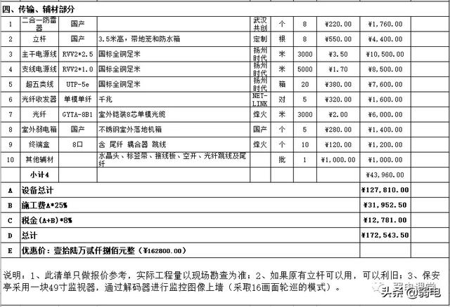 一份小区监控改造的报价