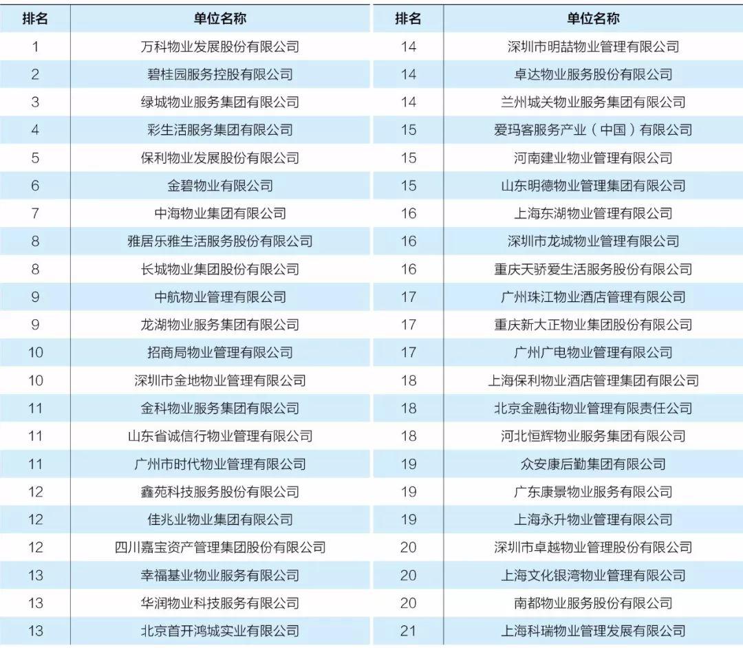 《2018年全国物业管理行业发展报告》正式发布