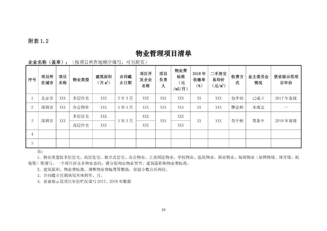 《2019物业服务企业发展指数测评报告》实施要点