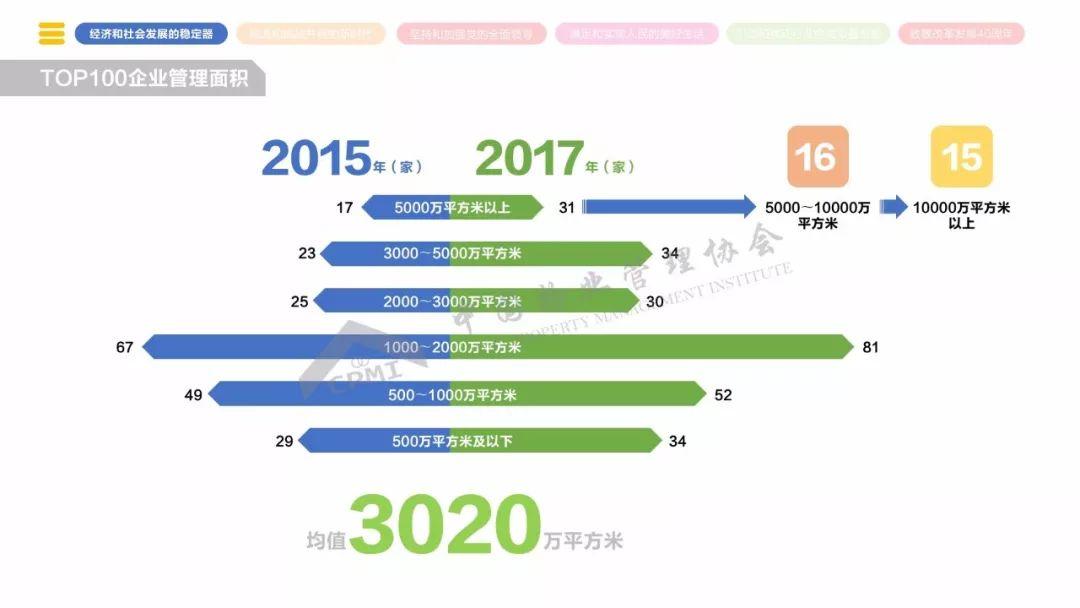 《2018年全国物业管理行业发展报告》正式发布