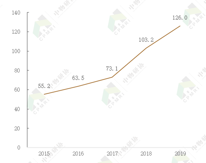 专题报告丨2020写字楼物业管理发展报告