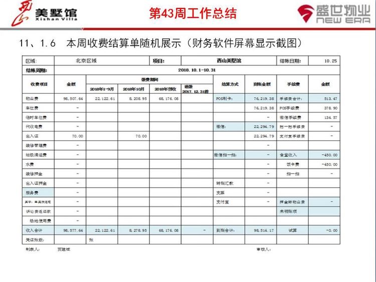 西山美墅馆物业服务中心第43周工作总结第44周工作计划