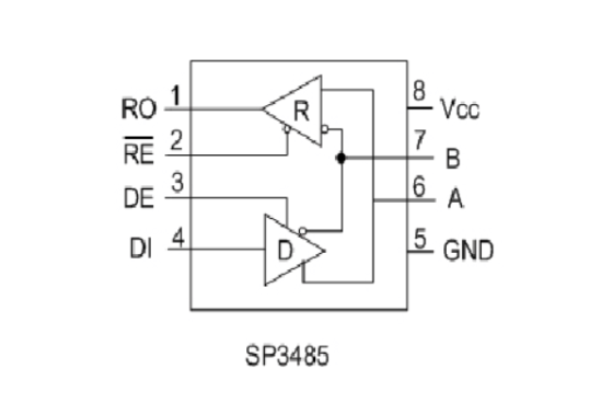 sp3485是什么电子元件？sp3485参数/工作原理/引脚图及功能等中文资料