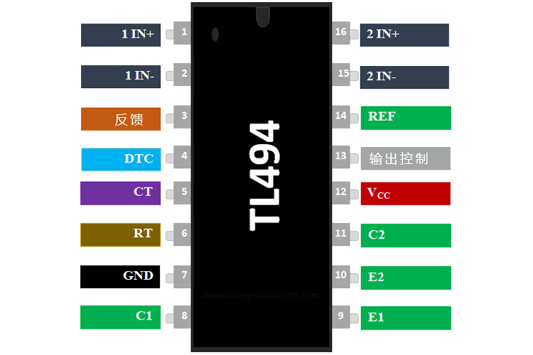 tl494是什么电子元件？tl494的参数/引脚图及功能和应用领域