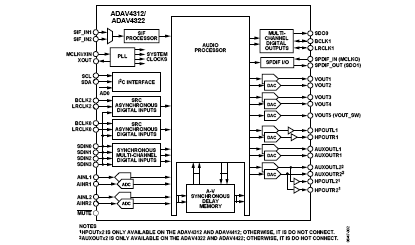 ADAV4322 Audio Processor for A