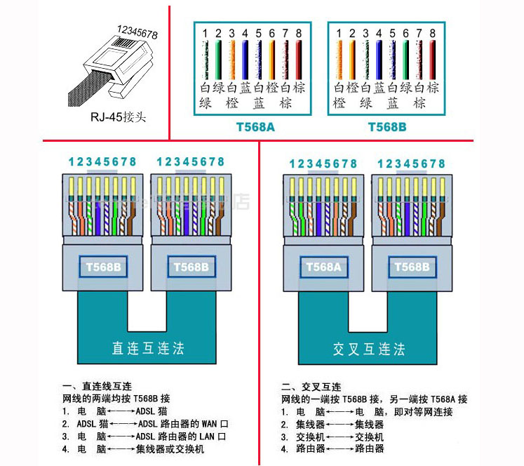 网线水晶头排线顺序图片以及网线水晶头的接线方法图解