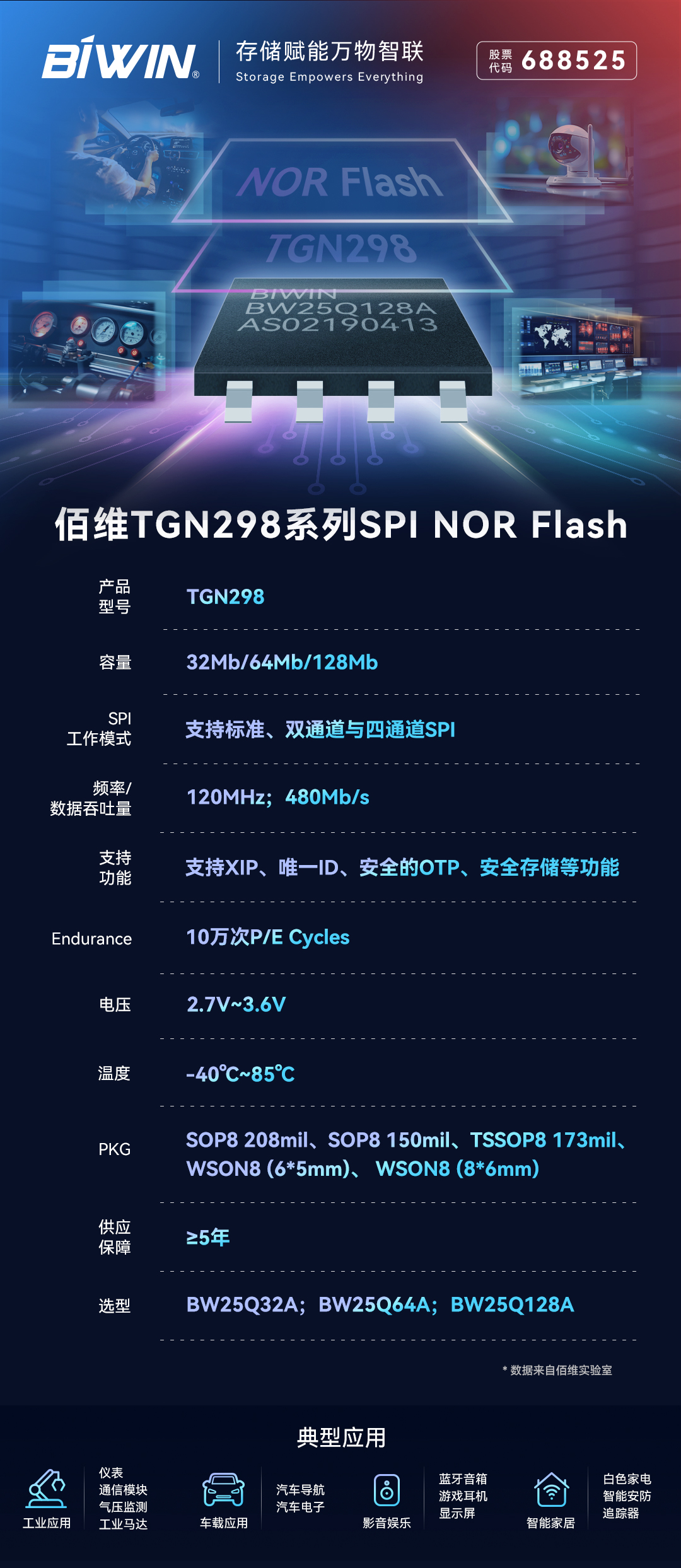 高性能、高可靠，佰维存储推出首颗自研工规级SPI NOR Flash