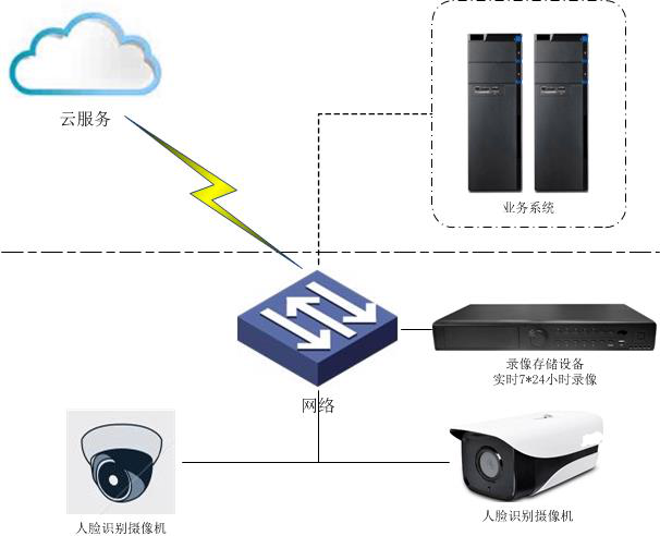 智慧商铺应用方案