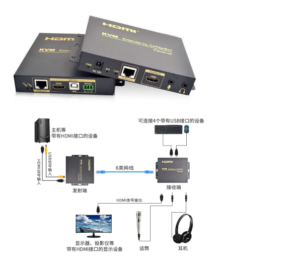 支持2K超清显示的全接口HDMI KVM延长器