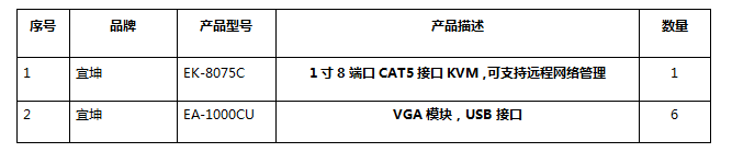 简单实用17寸8口网口KVM 管控方案