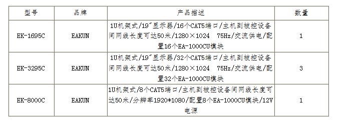 某单位机房改造方案