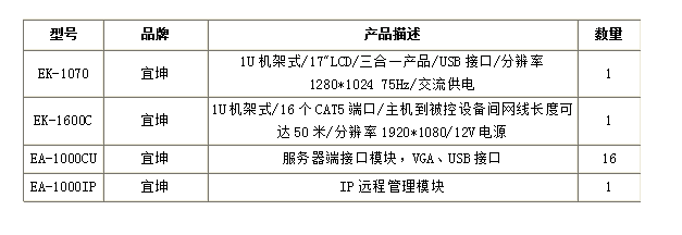 600深机柜如何布置IP KVM管控方案