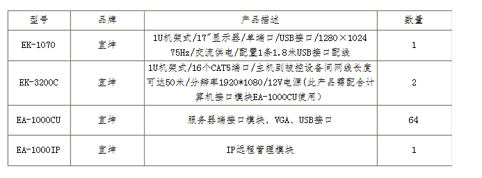 银行机房KVM管控方案