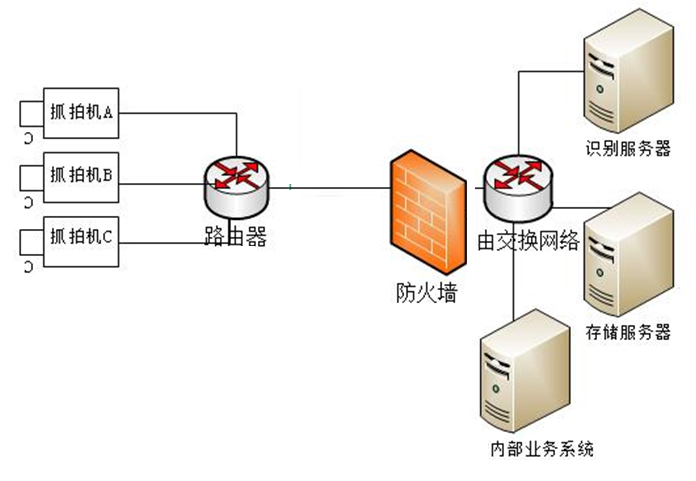 人脸识别--教室点名解决方案