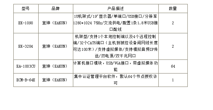 多人远程IP KVM管控方案