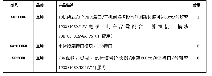 宜坤8口数字KVM 本地延长管控解决方案