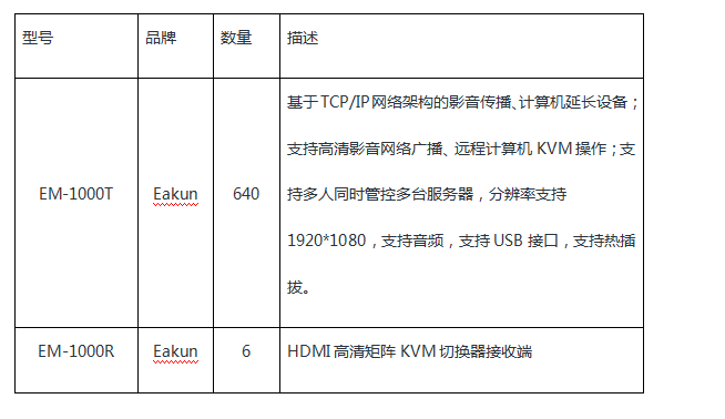 机房服务器矩阵KVM交叉管控解决方案