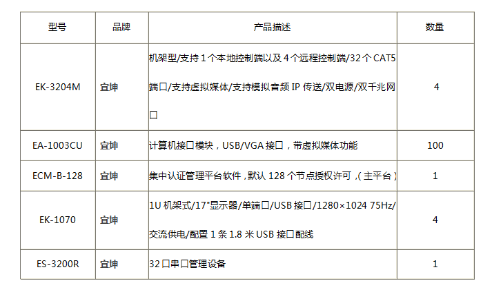 4远程32端口KVM 在数据中心的运用