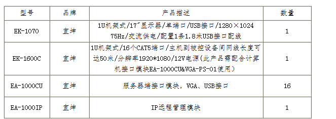 KVM系统多点选择管理