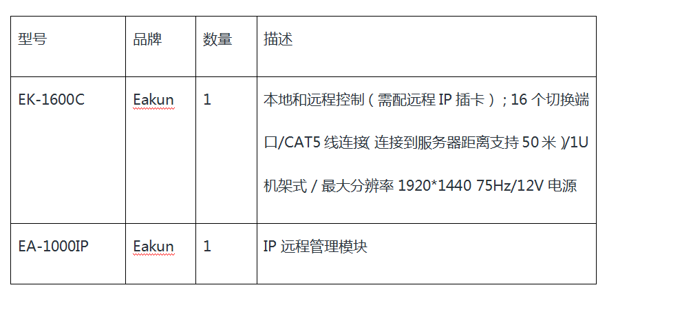 IDC机房IP远程控解决方案