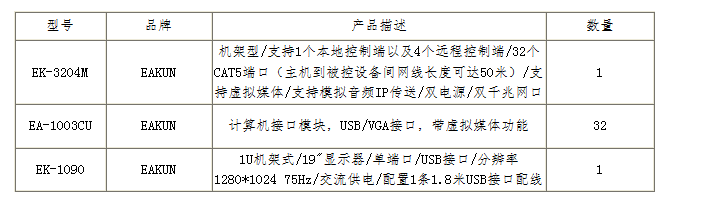 多人管理小型机房