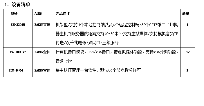 4远程32口IP KVM 在指挥中心的运用