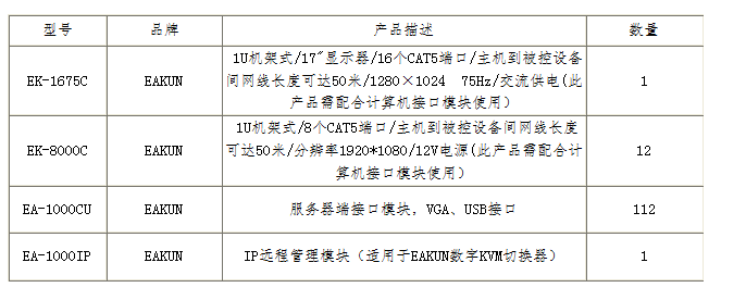 KVM切换器管理机房内分散服务器