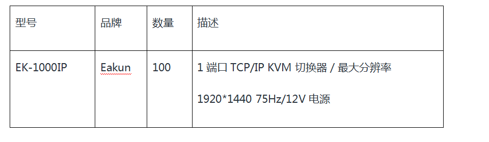 某地水利局KVM远程解决方案