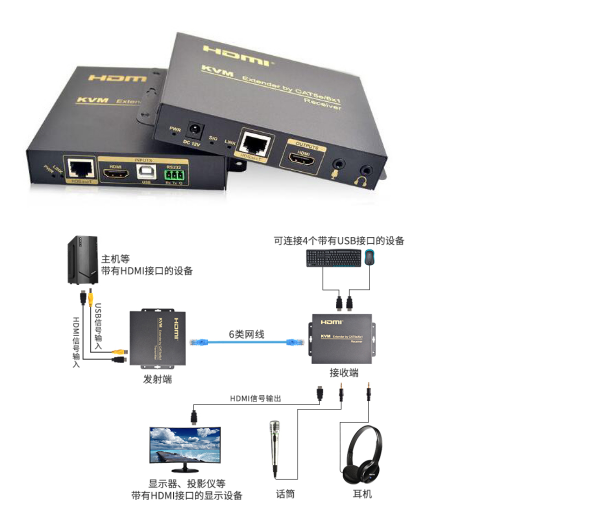 支持4K超清显示的全接口HDMI KVM延长器