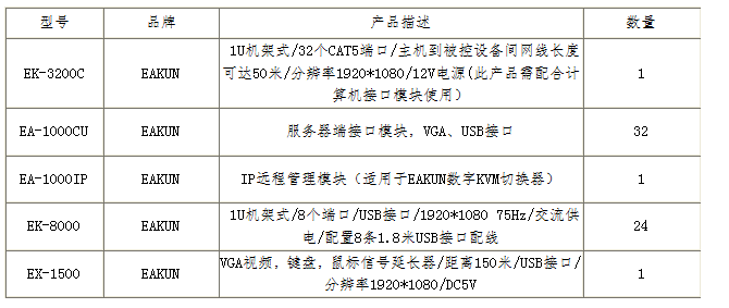 数据中心机房本地与远程KVM管理