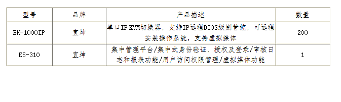 IDC机房KVM切换器管控方案