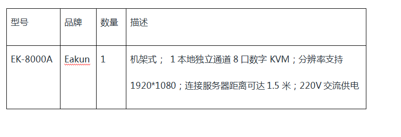 硬盘录像机视频监控集中管控解决方案