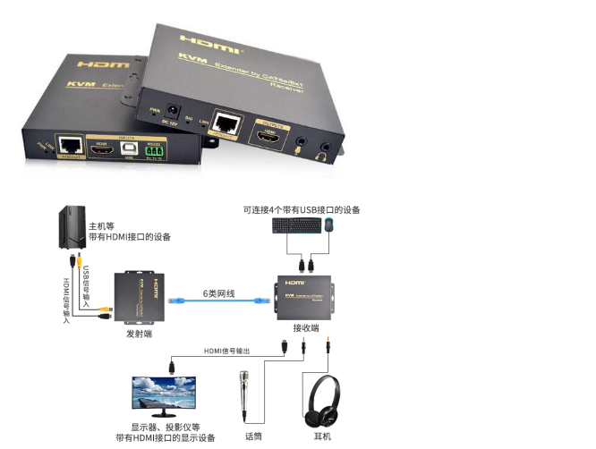 超高清 HDMI KVM全接口系列延长器