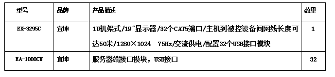 宜坤19英寸32口液晶KVM 集中管控方案